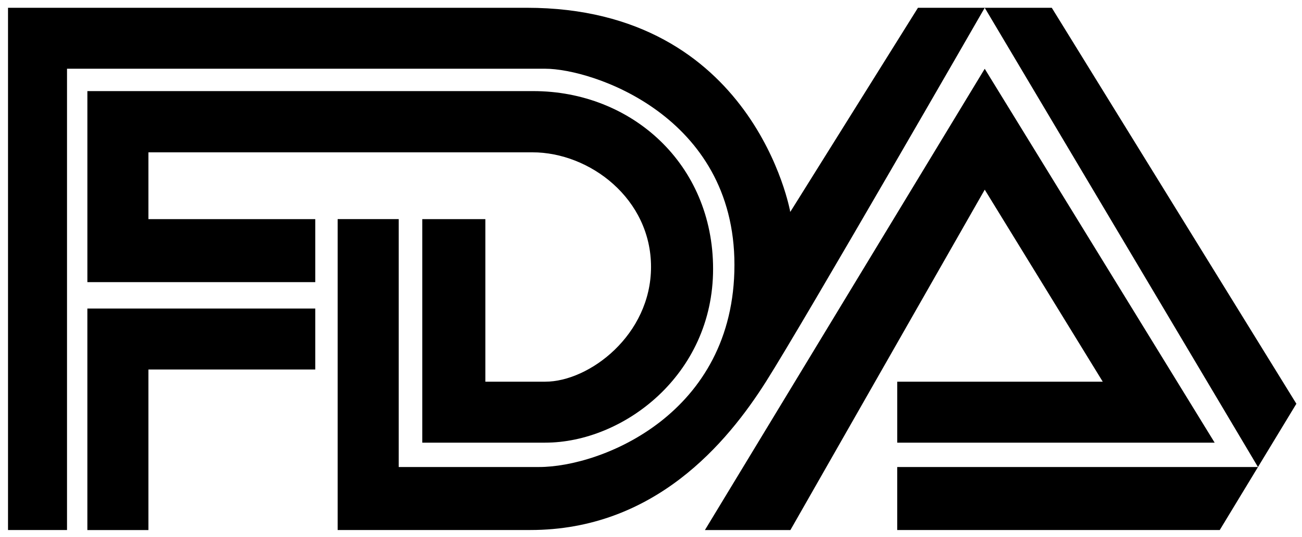 SCCI certification